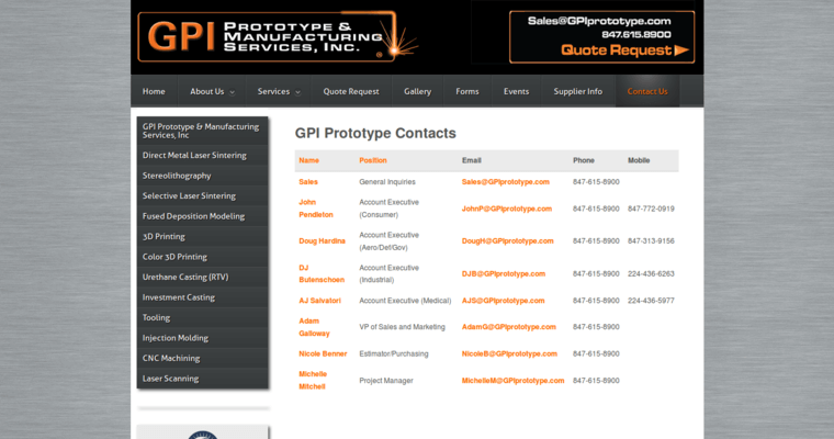 Contact page of #6 Top Metal Print Business: GPI Prototype